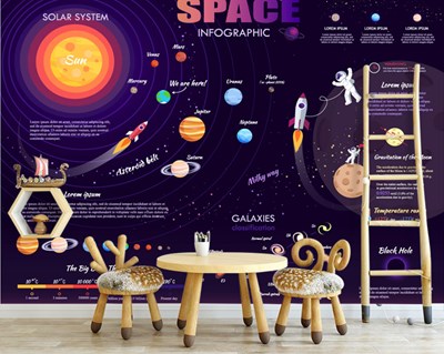 Uzay Temalı Çocuk Odası Duvar Kağıdı Modeli