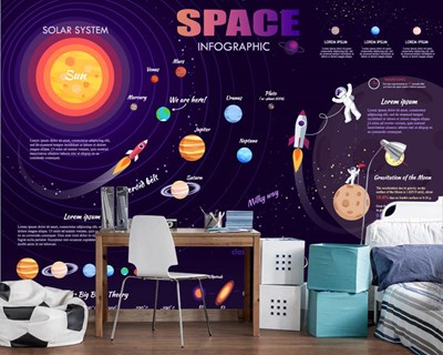 Uzay Temalı Çocuk Odası Duvar Kağıdı Modeli